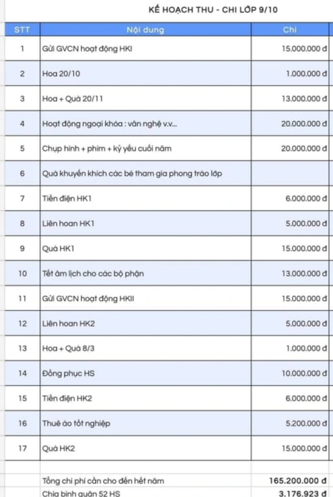 Học sinh phải đóng khoản gửi giáo viên chủ nhiệm - 1 Học sinh phải đóng khoản gửi giáo viên chủ nhiệm - 1