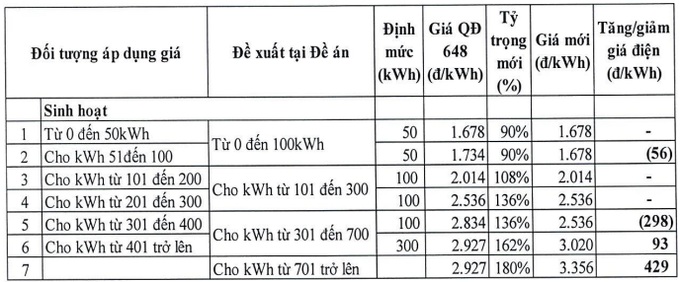 Giá điện sắp có biến động? - 1