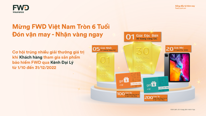 FWD tung khuyến mại với giải thưởng 30 lượng vàng - 1 FWD tung khuyến mại với giải thưởng 30 lượng vàng - 1