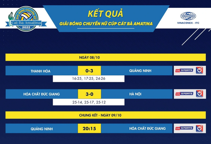 Hóa chất Đức Giang tái ngộ Than Quảng Ninh ở trận chung kết - 1