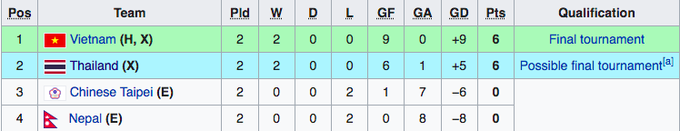 U17 Vietnam Scenario เพื่อชิงตั๋วทัวร์นาเมนต์เอเชีย - 2