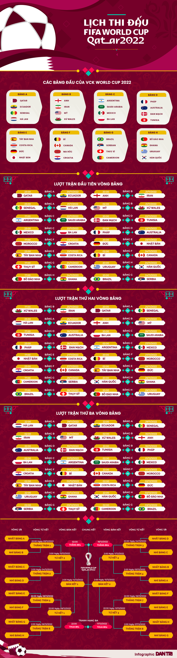 Việt Nam chính thức sở hữu bản quyền World Cup 2022 - 2