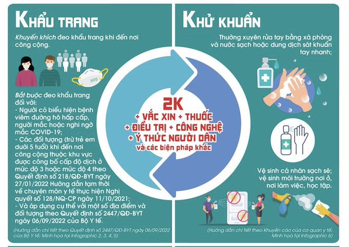Chống dịch từ thói quen giản đơn - 1 Chống dịch từ thói quen giản đơn - 1