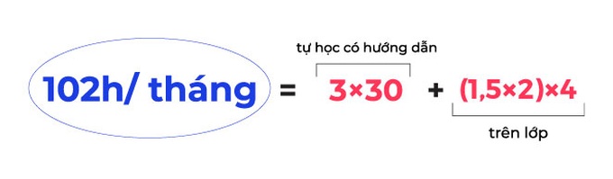 Chinh phục IELTS với phương pháp TDP IELTS 102 - 3 Chinh phục IELTS với phương pháp TDP IELTS 102 - 3