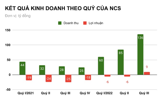 Bán suất ăn trên máy bay thu 1,5 tỷ đồng mỗi ngày - 1