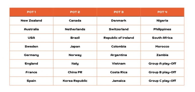 HLV Mai Đức Chung: Đội tuyển nữ Việt Nam tự tin tham dự World Cup 2023 - 2