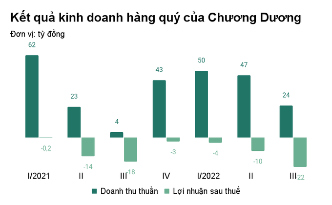 Sá xị Chương Dương lỗ quý thứ 7 liên tiếp - 1