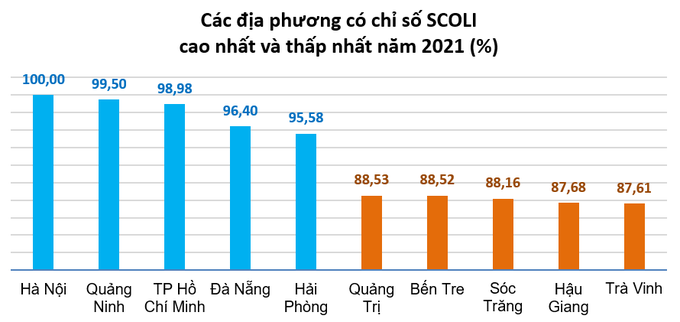 Lương 5 triệu đồng/tháng có đủ sống ở TPHCM? - 2