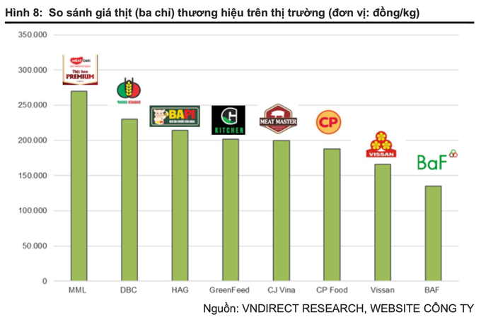 Thêm thương hiệu heo ăn chay, cuộc đua thịt heo sạch ngày càng khốc liệt - 2