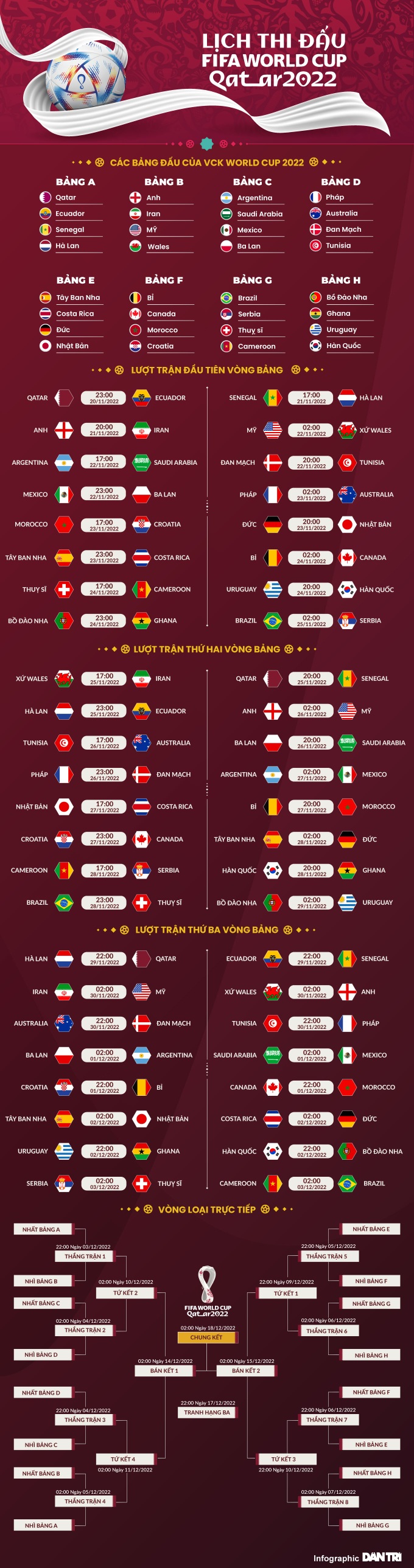 Bảng C World Cup 2022: Kỷ lục chờ đội tuyển Argentina chinh phục - 5