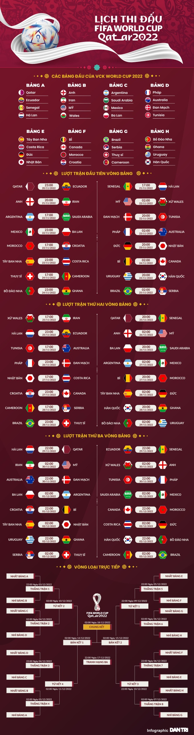 Thái Lan khẳng định sẽ có bản quyền trước khi World Cup 2022 khai mạc - 3