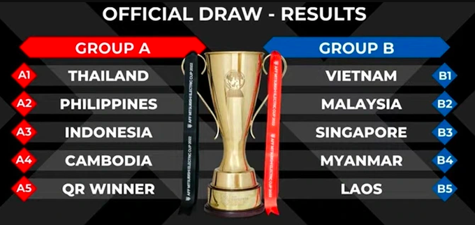 Thái Lan công bố danh sách sơ bộ cho AFF Cup 2022 - 2