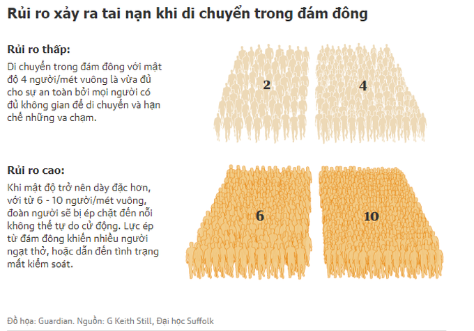 Hé lộ nguyên nhân thảm kịch giẫm đạp Itaewon dưới góc độ khoa học - 4