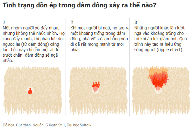 Hé lộ nguyên nhân thảm kịch giẫm đạp Itaewon dưới góc độ khoa học - 5