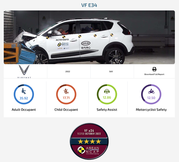 Ô tô điện đầu tiên của VinFast được xếp hạng an toàn thế nào? - 2