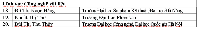 20 cá nhân đoạt giải thưởng Nữ sinh Khoa học công nghệ Việt Nam 2022 - 4