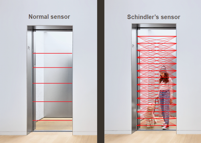 Schindler đón đầu xu hướng với dòng thang máy Villa Lift - 3 Schindler đón đầu xu hướng với dòng thang máy Villa Lift - 3