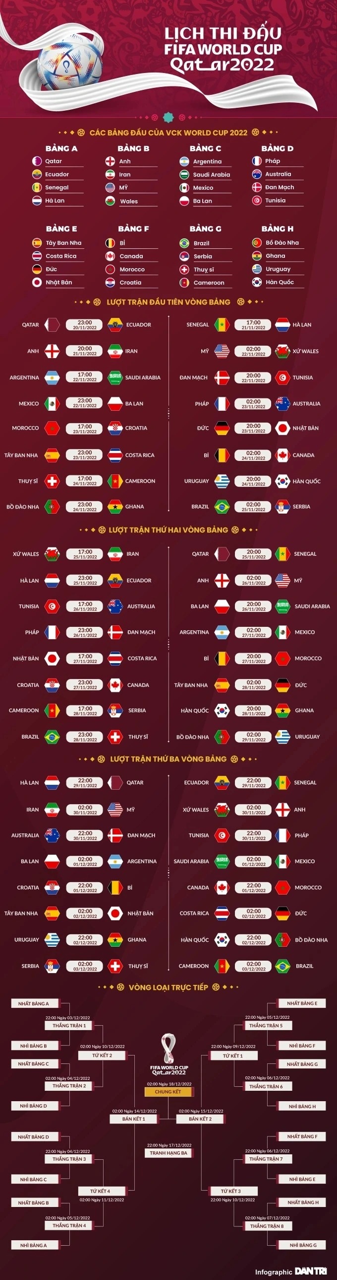 Bảng F World Cup 2022: Sức mạnh vượt trội của Bỉ và Croatia - 4