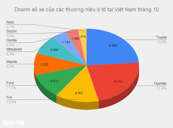 Mazda giảm giá hàng loạt sản phẩm, có mẫu ưu đãi tới 110 triệu đồng - 2