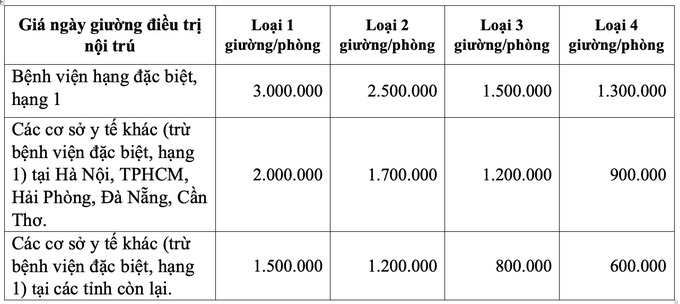 Đề xuất giá khám bệnh theo yêu cầu không quá 300.000 đồng một lần - 2