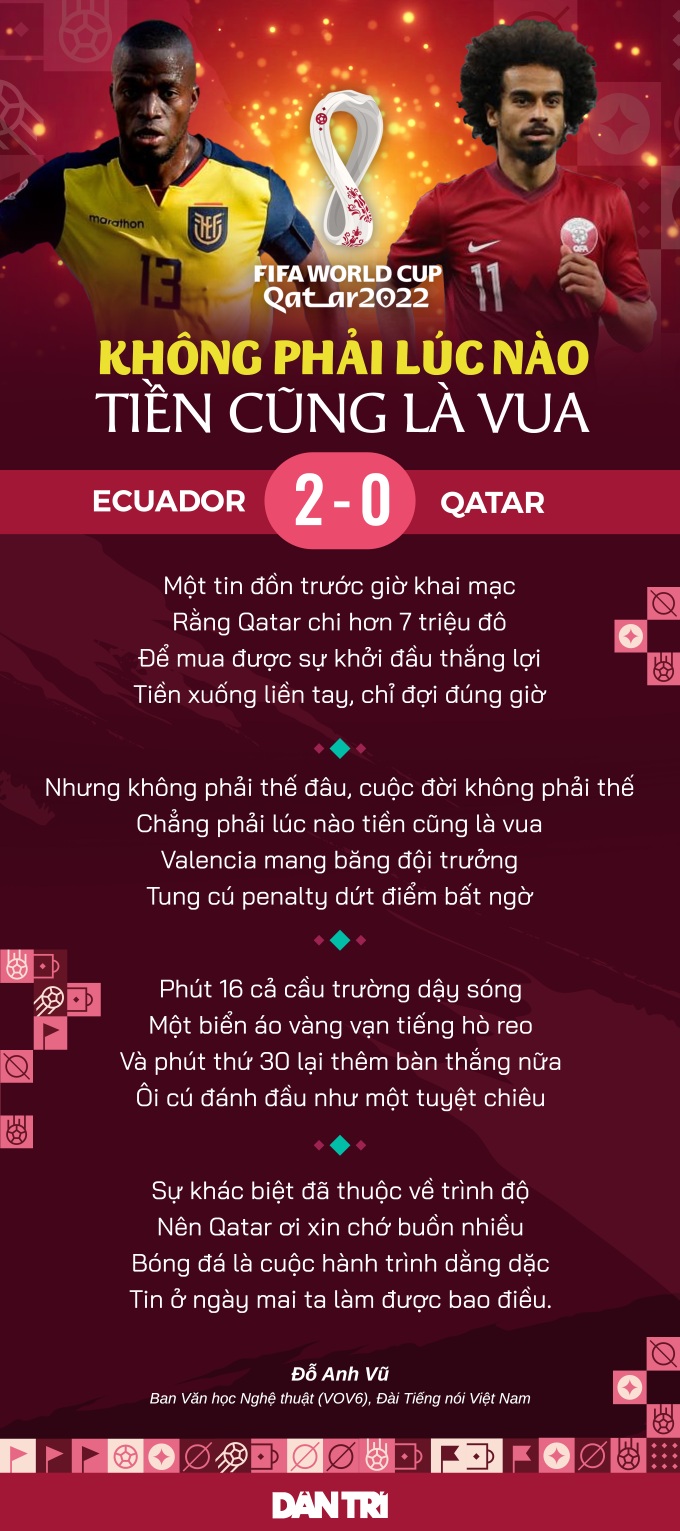 Qatar thua toàn diện Ecuador: Không phải lúc nào tiền cũng là Vua - 1