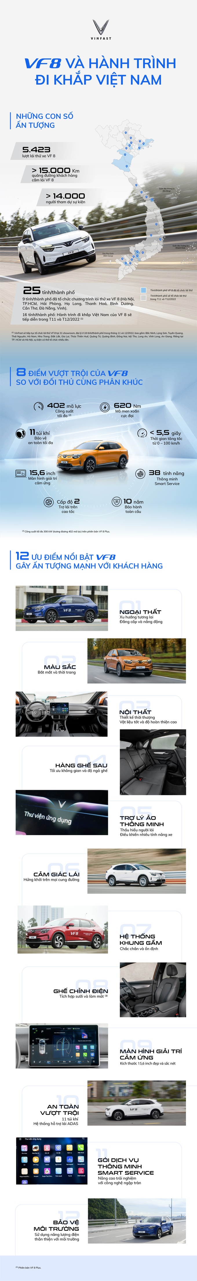 VinFast VF 8 và hành trình chinh phục khách hàng trên khắp Việt Nam - 1