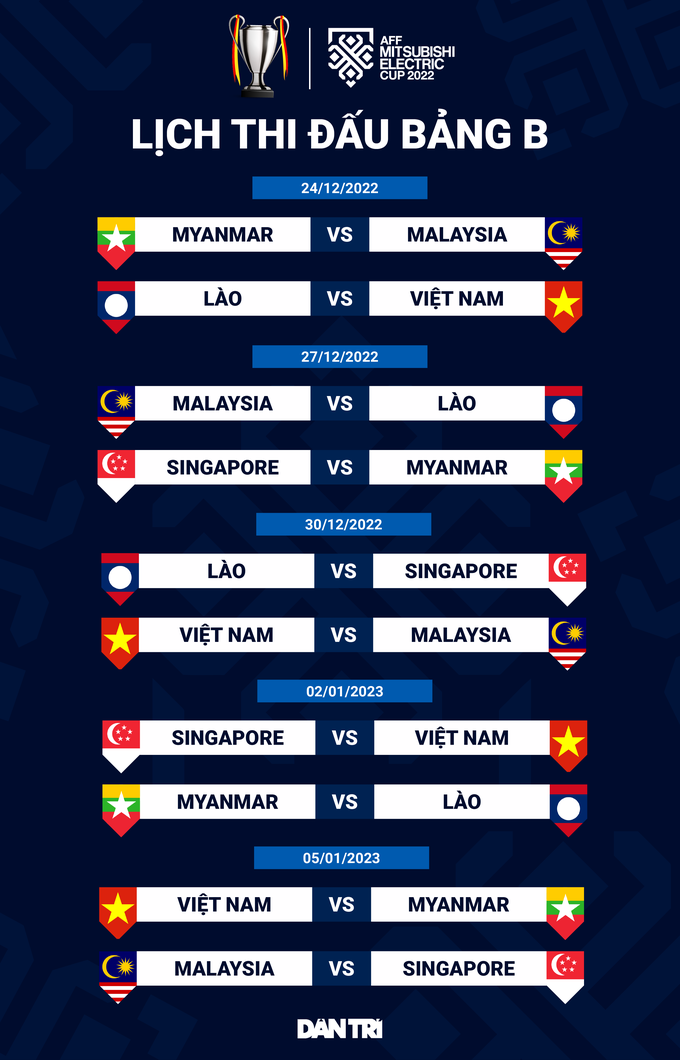 Nhiều cầu thủ Malaysia từ chối lên đội tuyển dự AFF Cup 2022 - 3