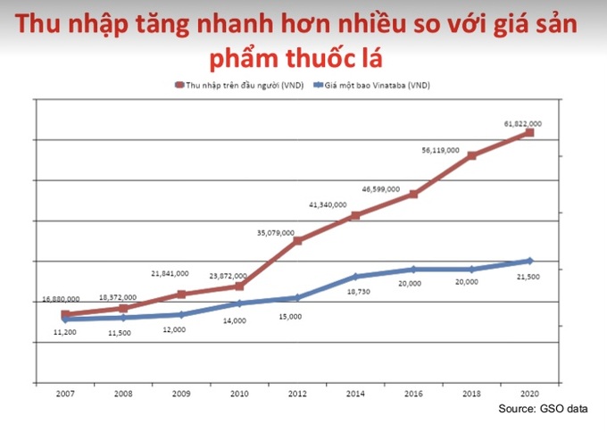 Tăng thuế mạnh để thứ độc hại này không đầu độc người dân Việt - 1