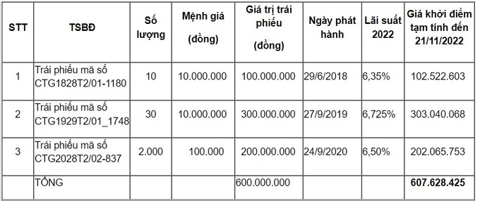 Trái phiếu của chủ thương hiệu Hotto bị VietinBank mang ra gán nợ - 2 Trái phiếu của chủ thương hiệu Hotto bị VietinBank mang ra gán nợ - 2
