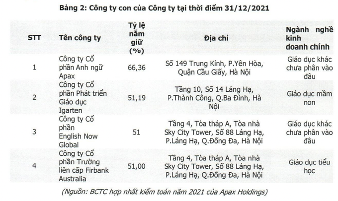 Cổ Phiếu Apax Holdings Của Shark Thủy Bị Bán Tháo, Giảm Sàn Liền 8 Phiên |  Báo Dân Trí