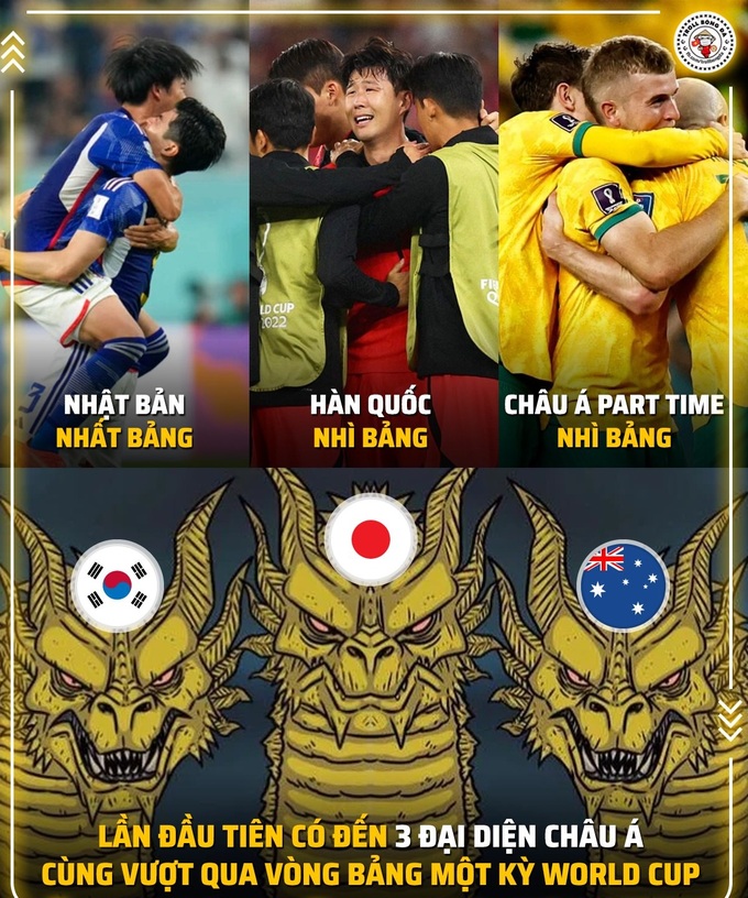 Lần đầu tiên trong lịch sử, có 3 đội bóng thuộc Liên đoàn Bóng đá châu Á (AFC) cùng vượt qua vòng bảng tại World Cup 2022. Trước đó, đội tuyển Úc đã gia nhập AFC vào năm 2006 (Ảnh: Troll bóng đá).