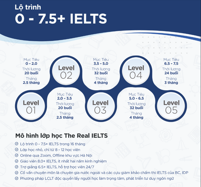 Cải thiện tiếng Anh cùng The Real IELTS - 4 Cải thiện tiếng Anh cùng The Real IELTS - 4