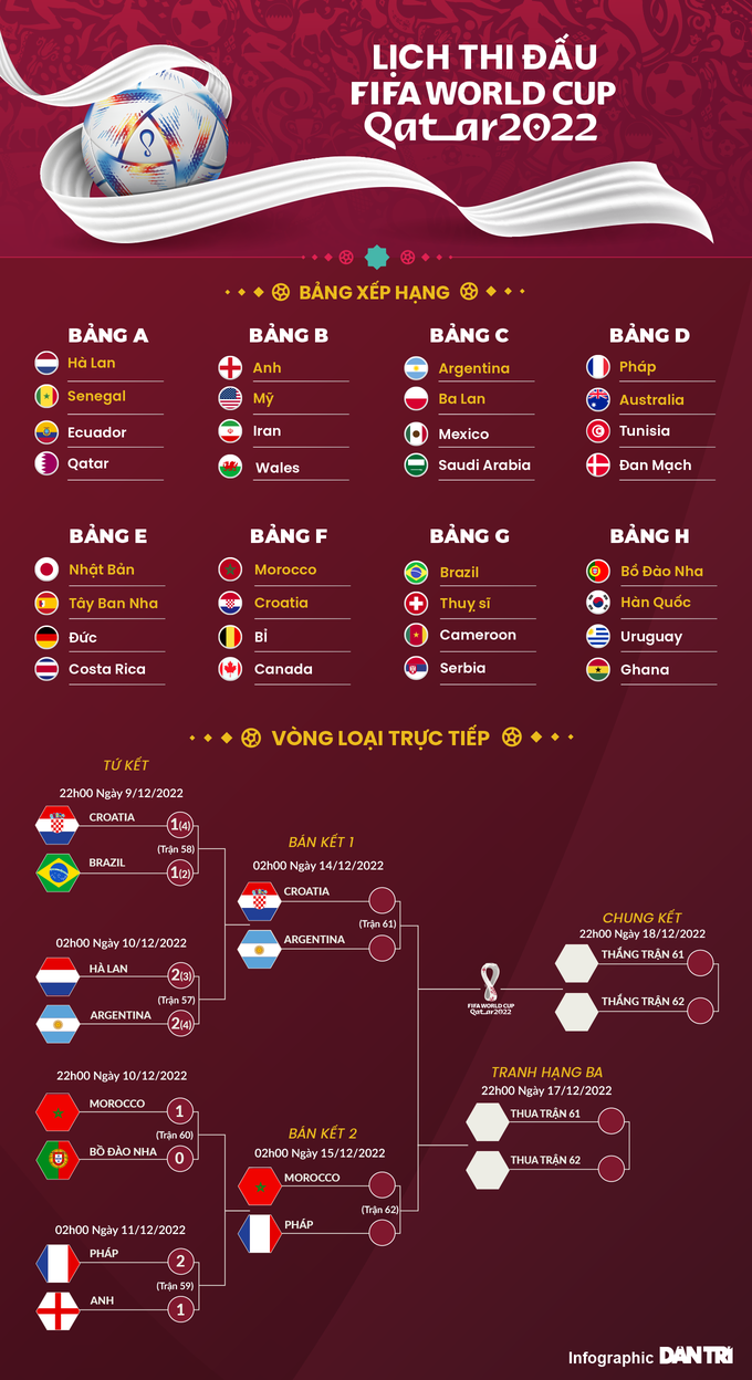 FIFA mở cuộc điều tra, Messi có khả năng bị cấm đá bán kết World Cup 2022 - 5