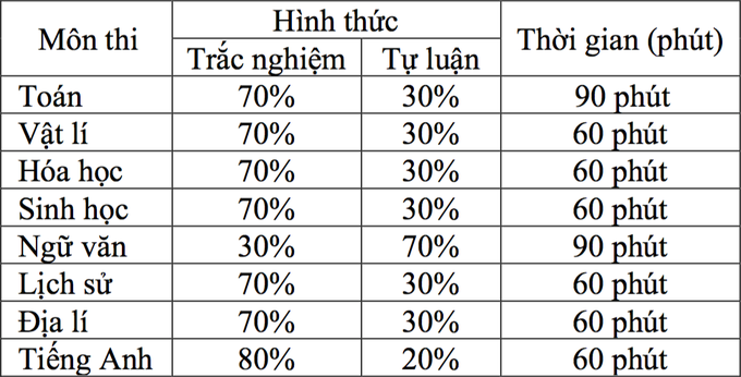 Trường ĐH Sư phạm Hà Nội công bố phương thức thi đánh giá năng lực năm 2023 - 2