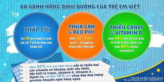 Cam kết bền vững vì trẻ em và môi trường của Cô Gái Hà Lan