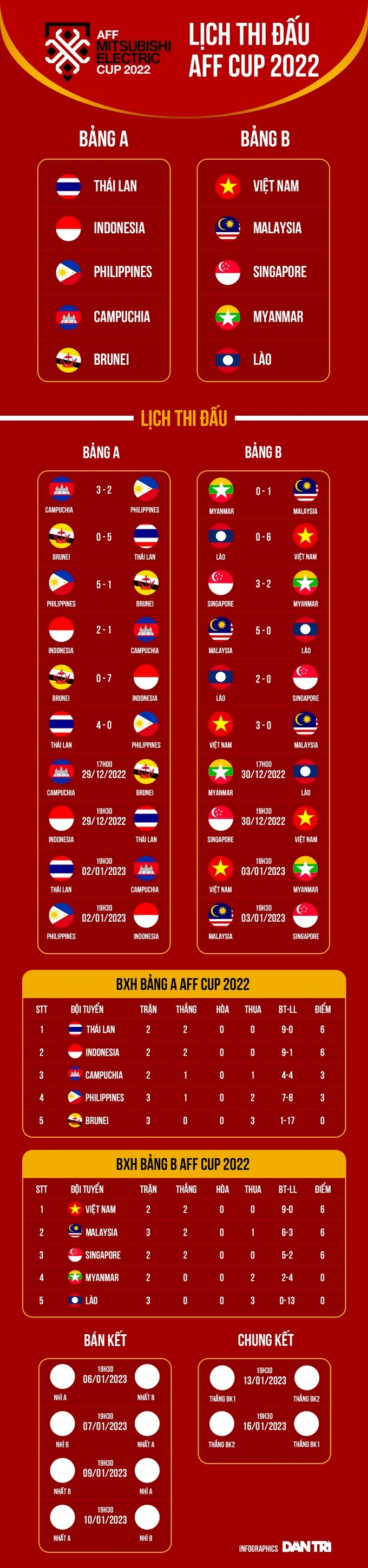 ホームチームが失敗、マレーシアのファンが日本の審判を批判 - 4