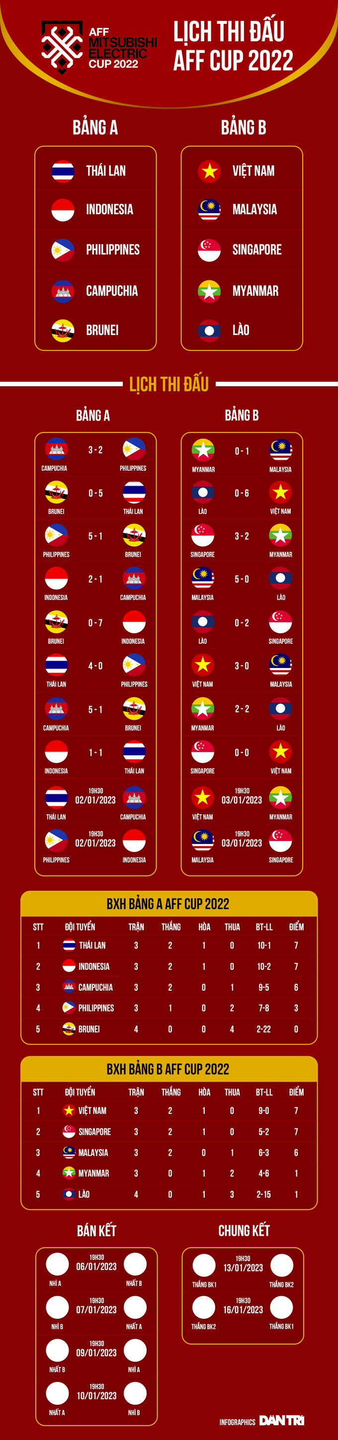 Cay cú vì thua tuyển Việt Nam, Malaysia tiếp tục tấn công trọng tài - 3