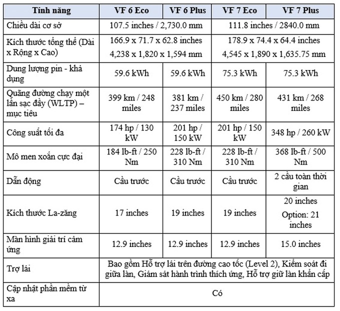 Vinfast giới thiệu thông số và thời điểm đặt chỗ VF 6 - VF 7 - 3