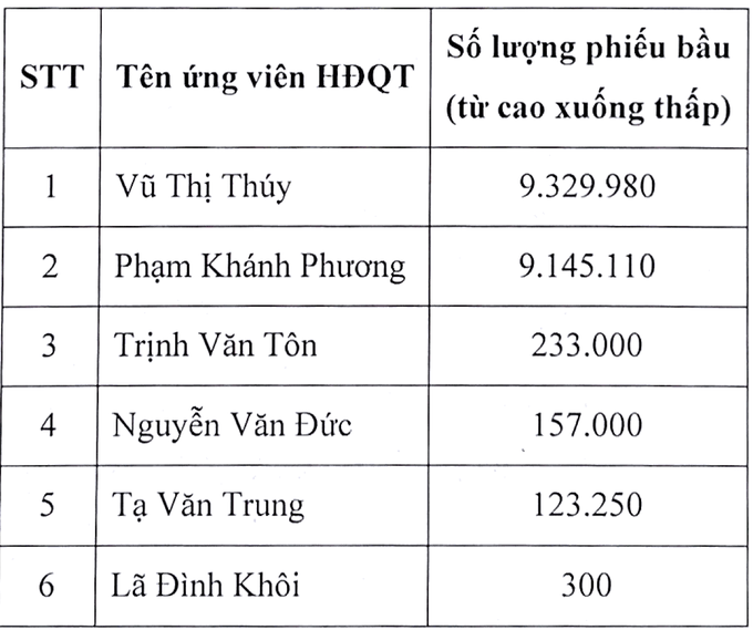 Ca sĩ Khánh Phương Chiếc khăn gió ấm vào HĐQT Sông Đà 1.01 - 1