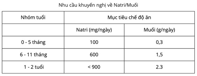 Hậu quả khôn lường khi cho trẻ ăn mặn - 1