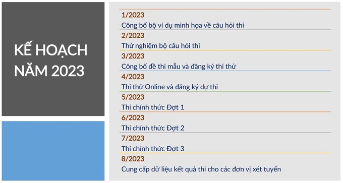 Lịch thi Đánh giá năng lực, Đánh giá tư duy các trường năm 2023 - 2