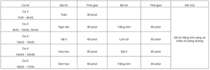 Lịch thi Đánh giá năng lực, Đánh giá tư duy các trường năm 2023 - 3