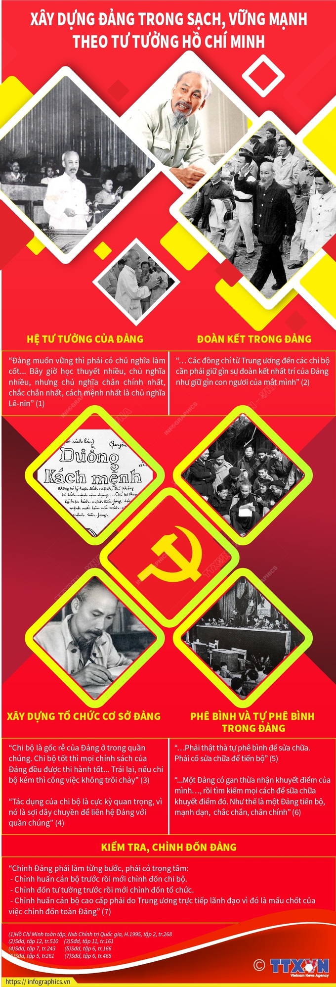 Xây dựng Đảng trong sạch, vững mạnh theo tư tưởng Hồ Chí Minh - 1