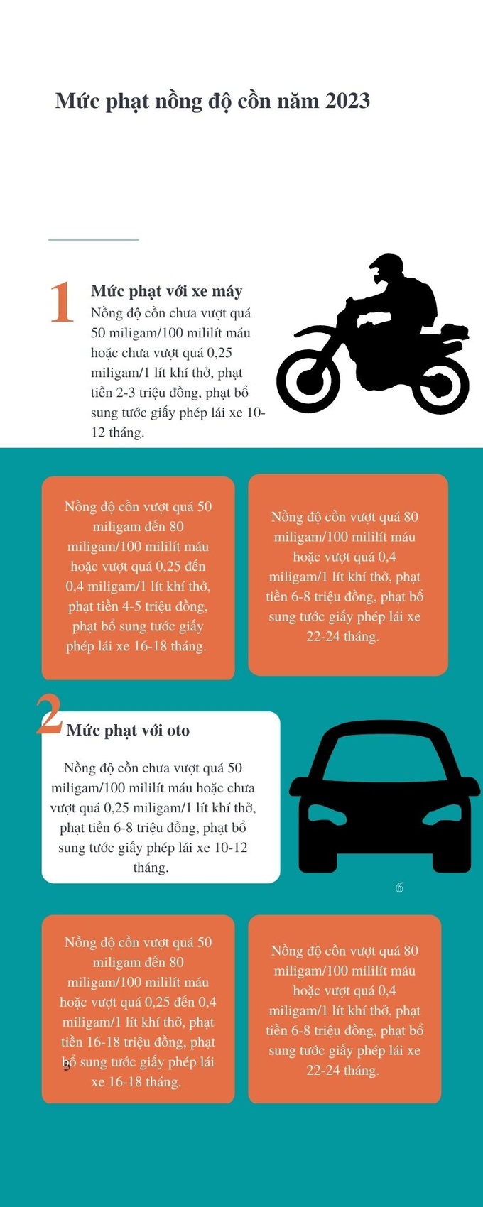 Bao lâu sau khi nhậu, cơ thể đào thải hết cồn? - 2 Bao lâu sau khi nhậu, cơ thể đào thải hết cồn? - 2