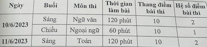 Hà Nội: Chi tiết lịch thi vào lớp 10 THPT năm 2023 - 2