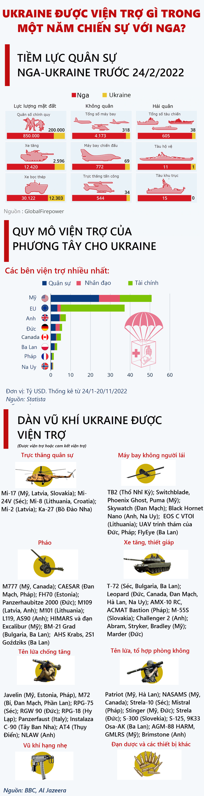 Tổng thống Biden: Nga sẽ không bao giờ thắng ở Ukraine - 2