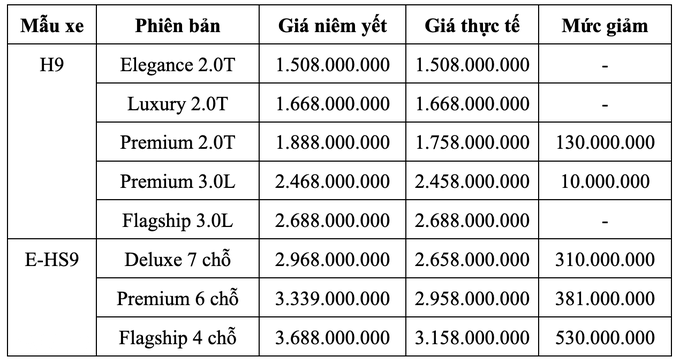 Rolls-Royce Trung Quốc giảm giá kỷ lục tại Việt Nam, tới 530 triệu đồng - 2