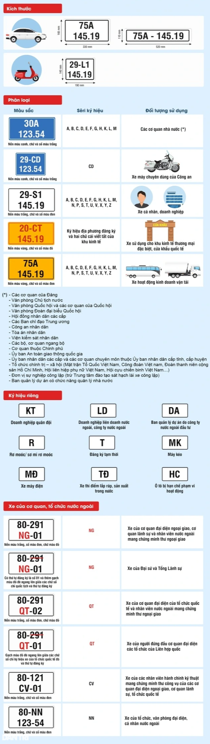 Ô tô mang biển 80-NG có gì đặc biệt, sao lại được đeo trên nhiều siêu xe? - 2