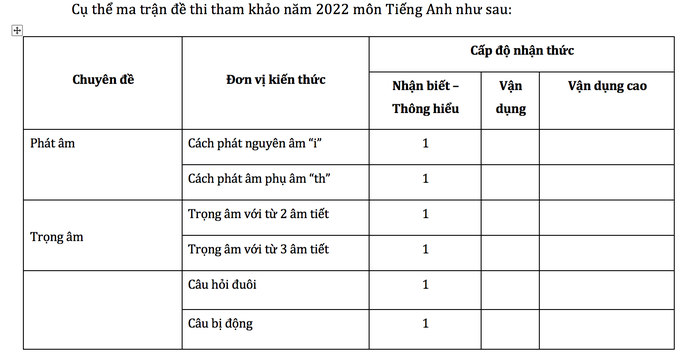 Gợi ý giải đề tham khảo môn tiếng Anh thi tốt nghiệp THPT 2023 - 6