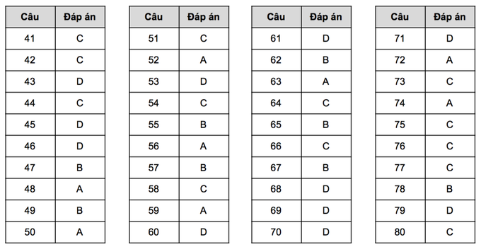 Gợi ý giải đề tham khảo môn địa lý thi tốt nghiệp THPT 2023 - 5